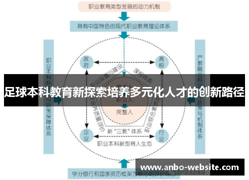 足球本科教育新探索培养多元化人才的创新路径