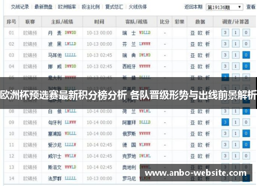 欧洲杯预选赛最新积分榜分析 各队晋级形势与出线前景解析