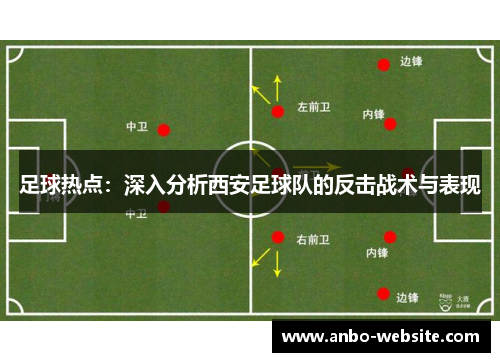 足球热点：深入分析西安足球队的反击战术与表现